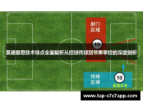 莫德里奇技术特点全面解析从控球传球到节奏掌控的深度剖析