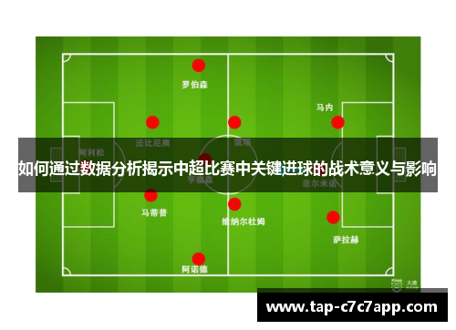 如何通过数据分析揭示中超比赛中关键进球的战术意义与影响