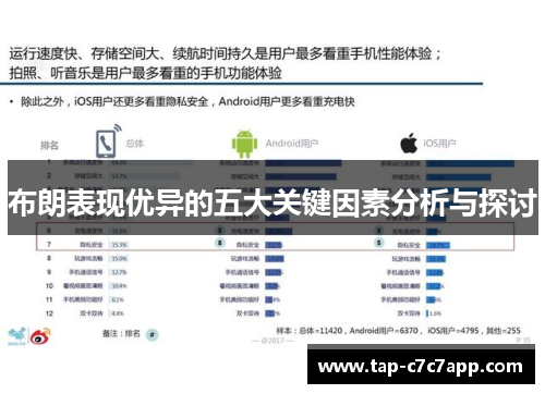 布朗表现优异的五大关键因素分析与探讨 布朗表现优异的五大关键因素分析与探讨