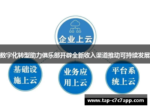 数字化转型助力俱乐部开辟全新收入渠道推动可持续发展