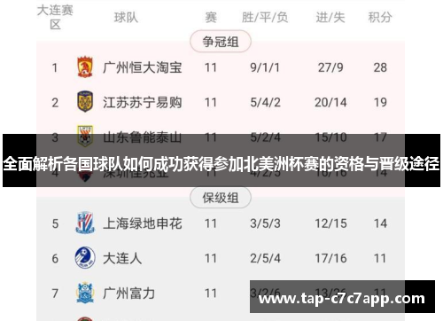 全面解析各国球队如何成功获得参加北美洲杯赛的资格与晋级途径