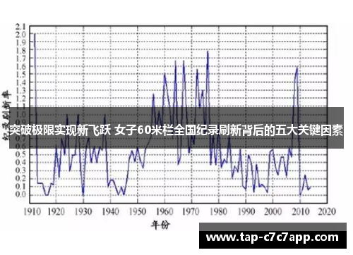 突破极限实现新飞跃 女子60米栏全国纪录刷新背后的五大关键因素