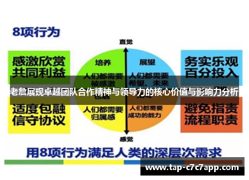 老詹展现卓越团队合作精神与领导力的核心价值与影响力分析