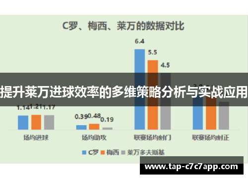 提升莱万进球效率的多维策略分析与实战应用