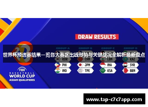 世界杯预选赛结果一览各大赛区出线形势与关键战况全解析最新盘点 世界杯预选赛结果一览各大赛区出线形势与关键战况全解析最新盘点