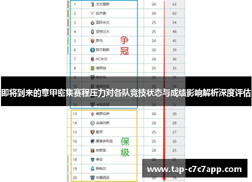 即将到来的意甲密集赛程压力对各队竞技状态与成绩影响解析深度评估