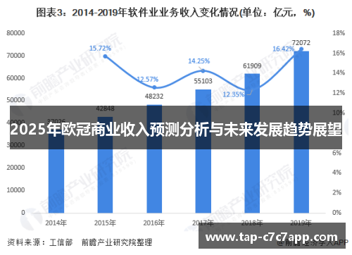 2025年欧冠商业收入预测分析与未来发展趋势展望 2025年欧冠商业收入预测分析与未来发展趋势展望