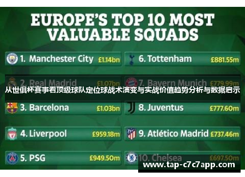 从世俱杯赛事看顶级球队定位球战术演变与实战价值趋势分析与数据启示 从世俱杯赛事看顶级球队定位球战术演变与实战价值趋势分析与数据启示