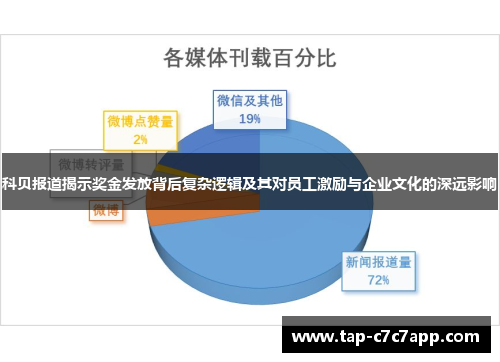 科贝报道揭示奖金发放背后复杂逻辑及其对员工激励与企业文化的深远影响