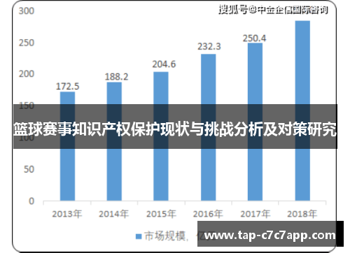 篮球赛事知识产权保护现状与挑战分析及对策研究
