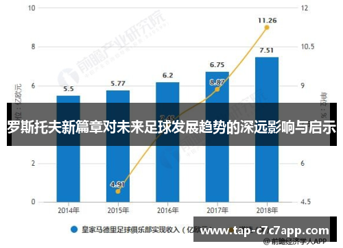 罗斯托夫新篇章对未来足球发展趋势的深远影响与启示