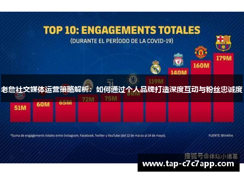 老詹社交媒体运营策略解析：如何通过个人品牌打造深度互动与粉丝忠诚度