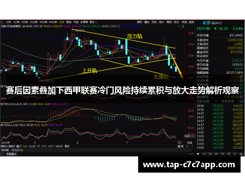 赛后因素叠加下西甲联赛冷门风险持续累积与放大走势解析观察 赛后因素叠加下西甲联赛冷门风险持续累积与放大走势解析观察