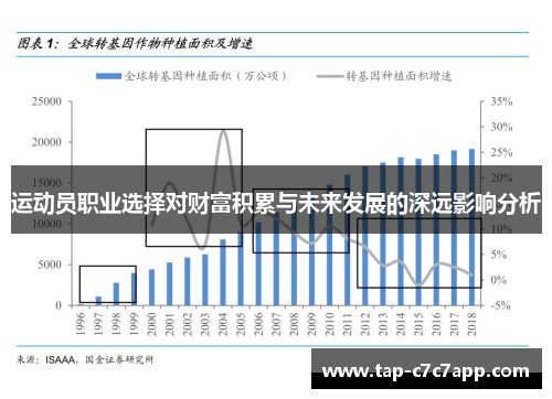 运动员职业选择对财富积累与未来发展的深远影响分析 运动员职业选择对财富积累与未来发展的深远影响分析